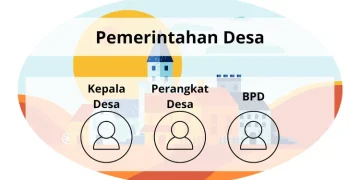 Kebijakan Pemerintah Desa dalam Meningkatkan Kesejahteraan Masyarakat
